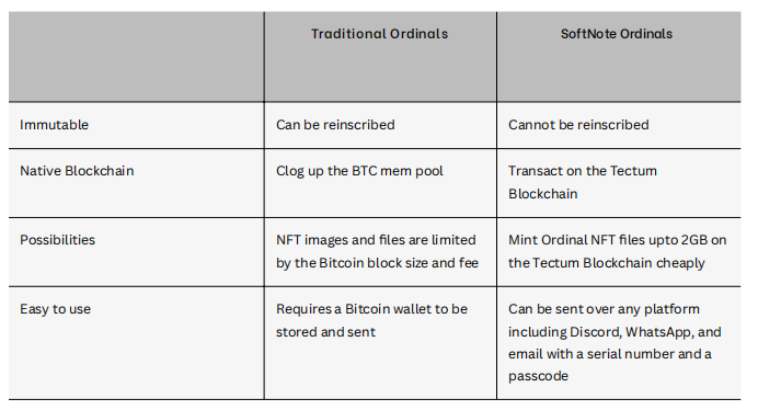 Tradional Ordinals Vs SoftNote Ordinals