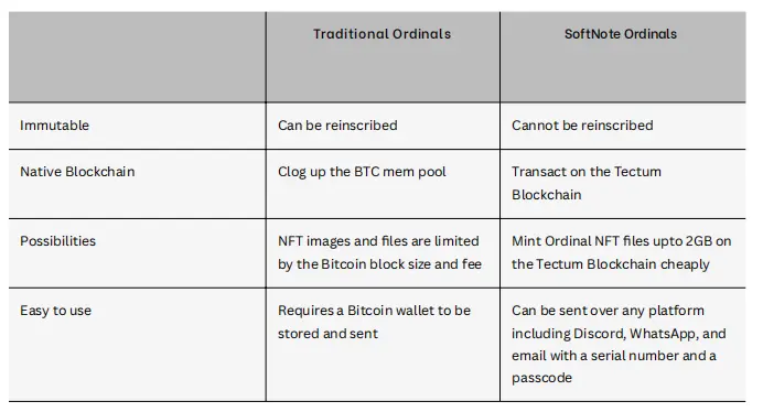 Tradional Ordinals Vs SoftNote Ordinals