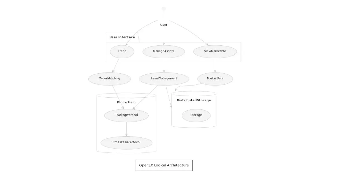 OpenEx Architecture