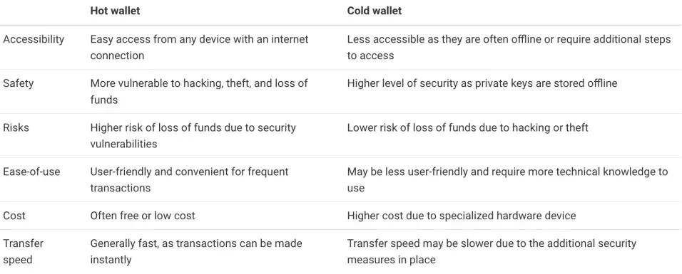 hot wallets
