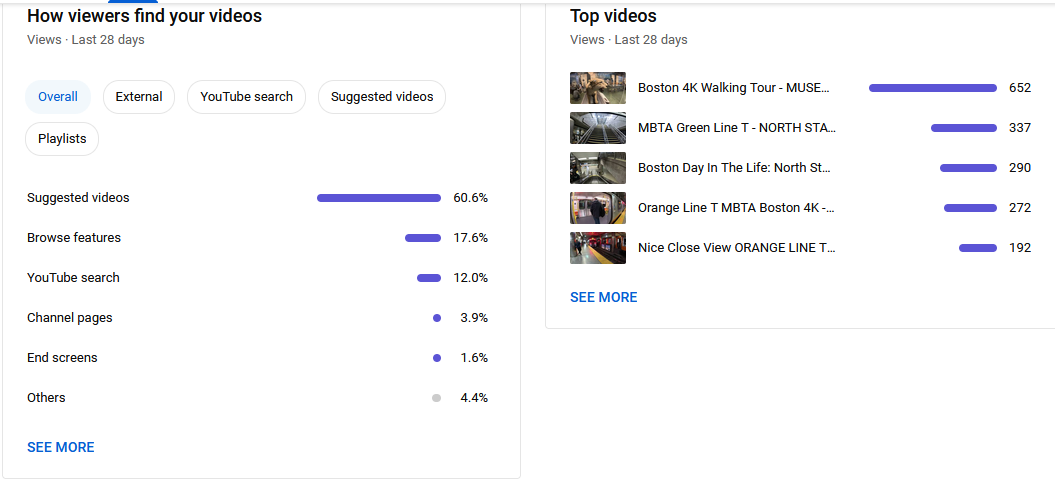 where does youtube traffic come from