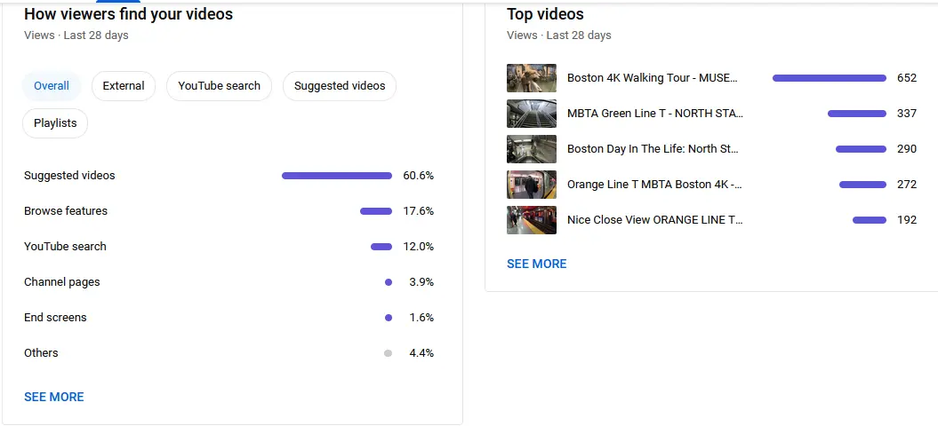 where does youtube traffic come from