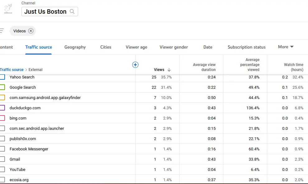 youtube external traffic sources