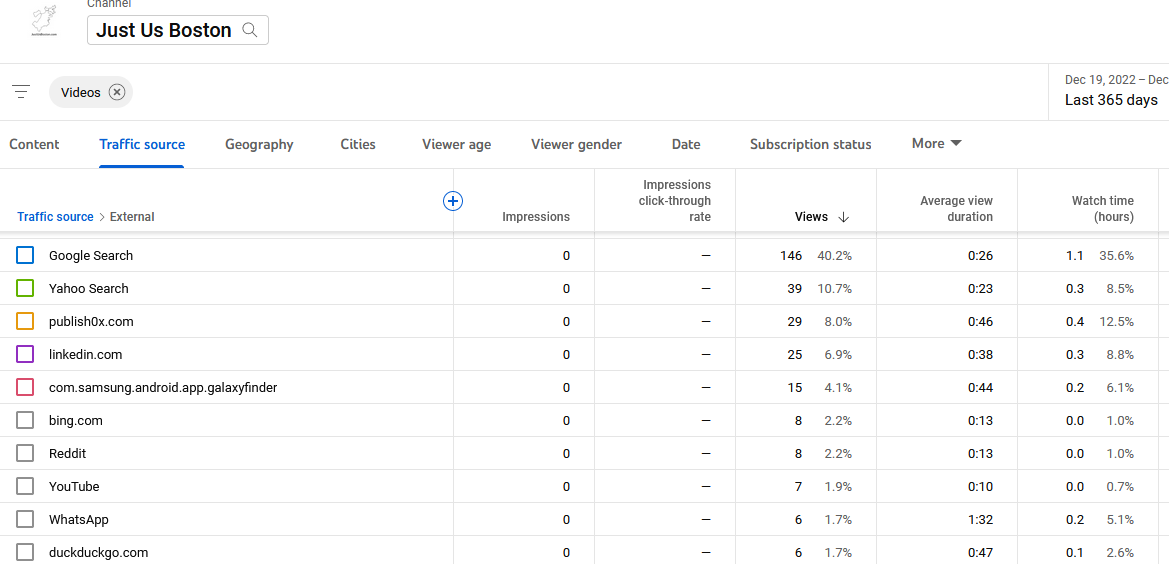 youtube external traffic sources