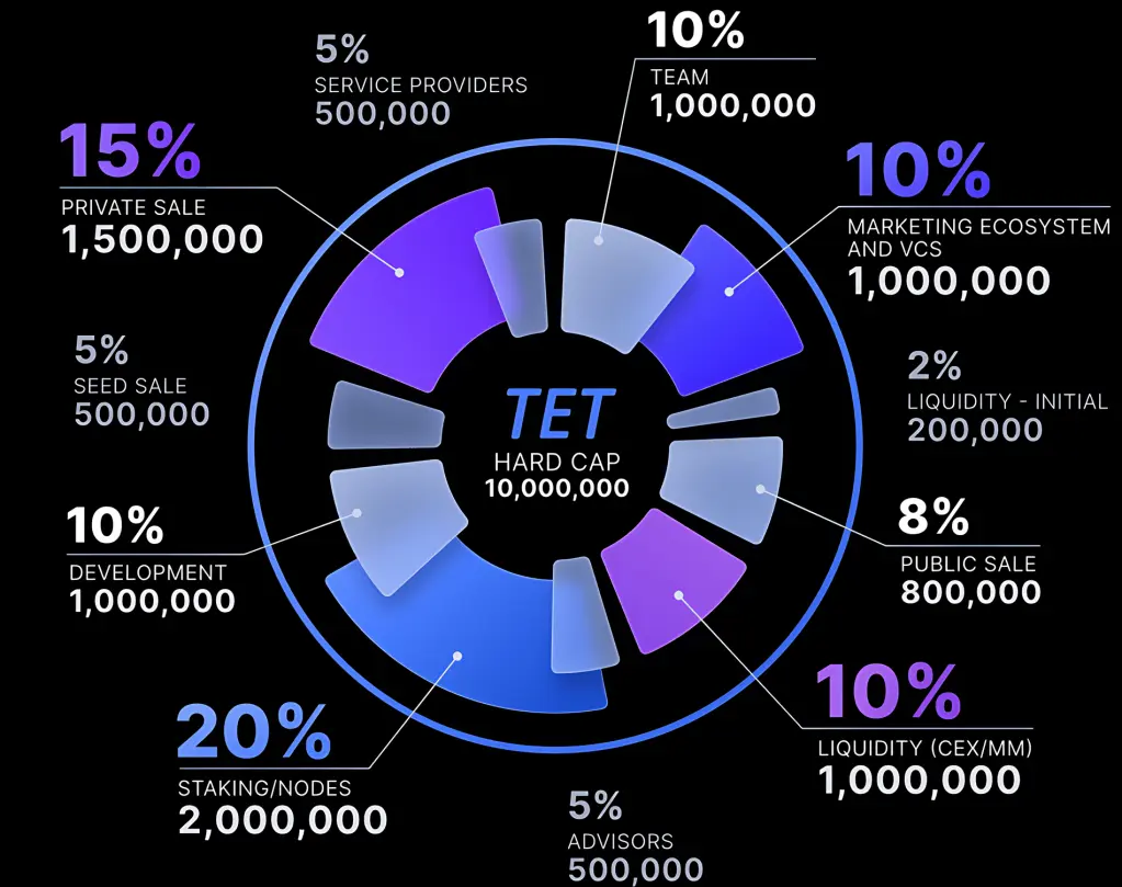 TET Token
