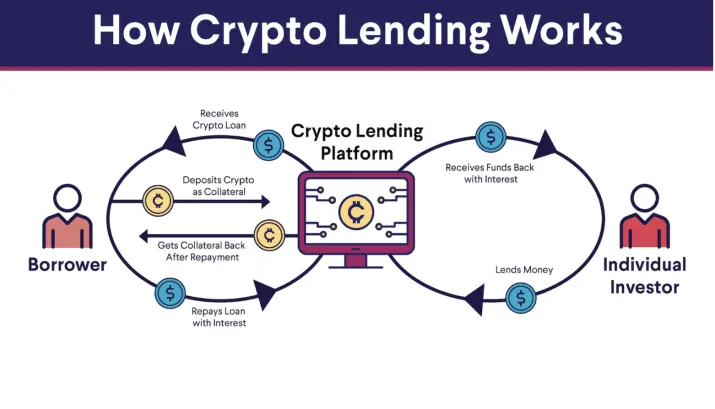 lend