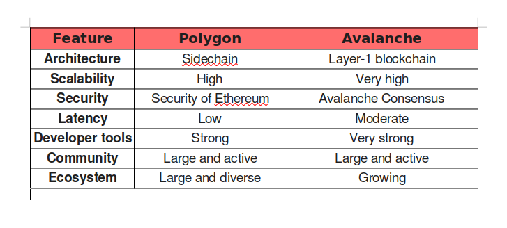 tablepoly