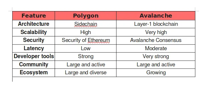 tablepoly