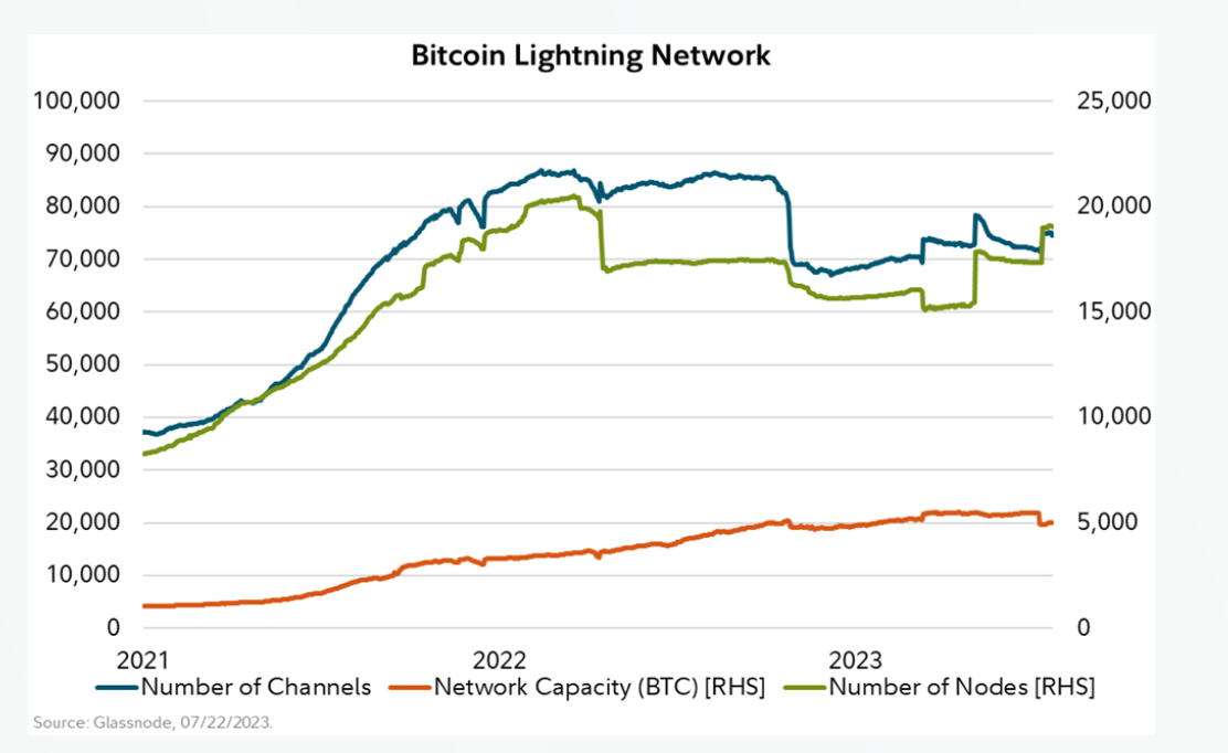 bitcoin lightning network