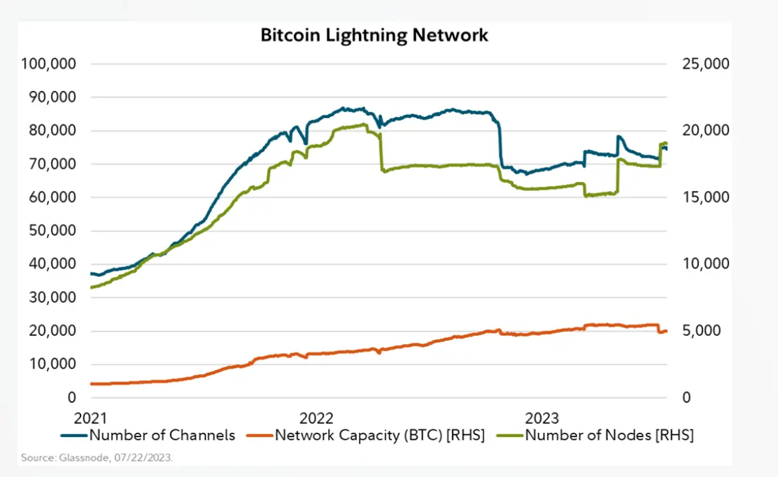 bitcoin lightning network