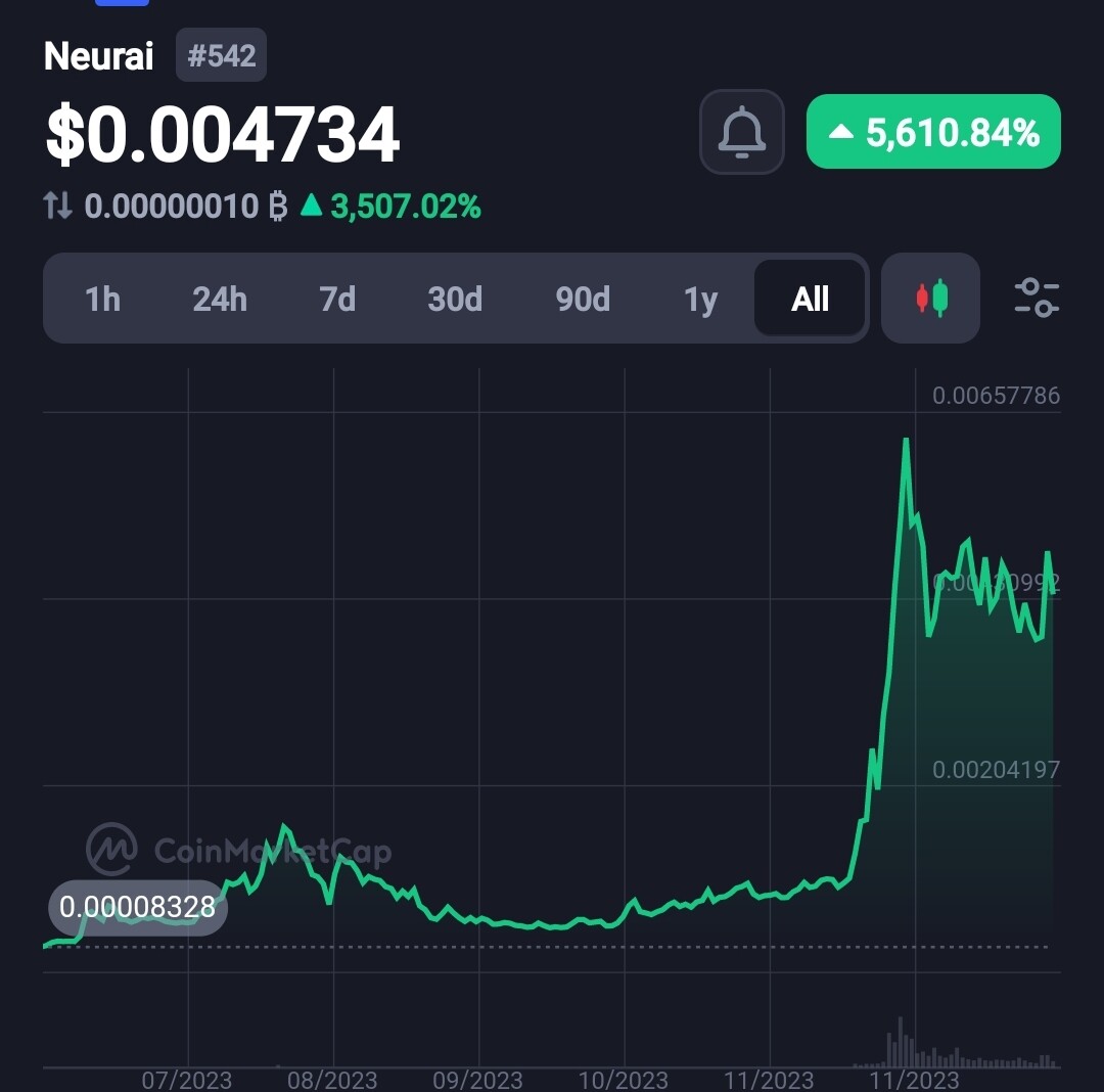 XNA Review
