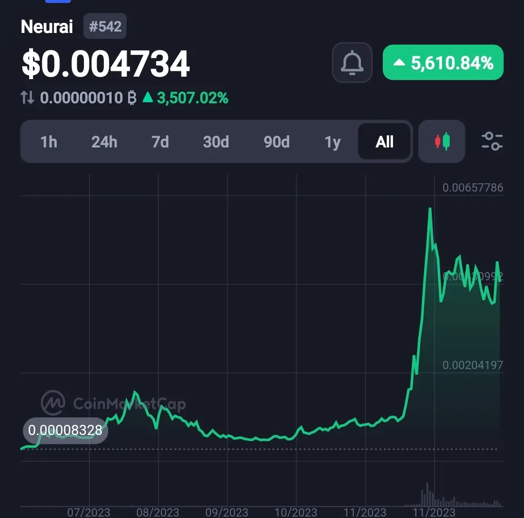 XNA Review