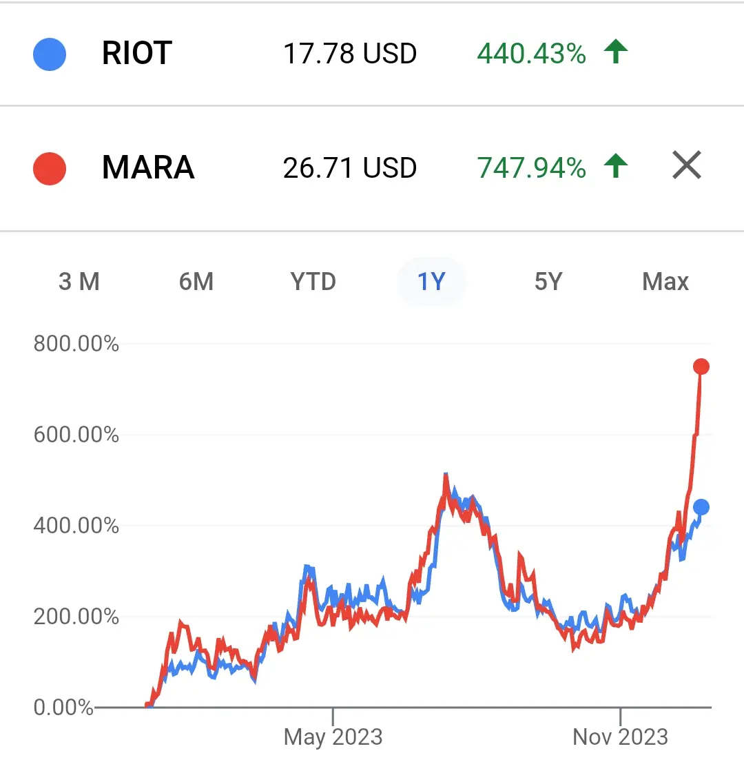 Bitcoin Mining Companies Stocks a comparison for Riot vs Marathon Digital