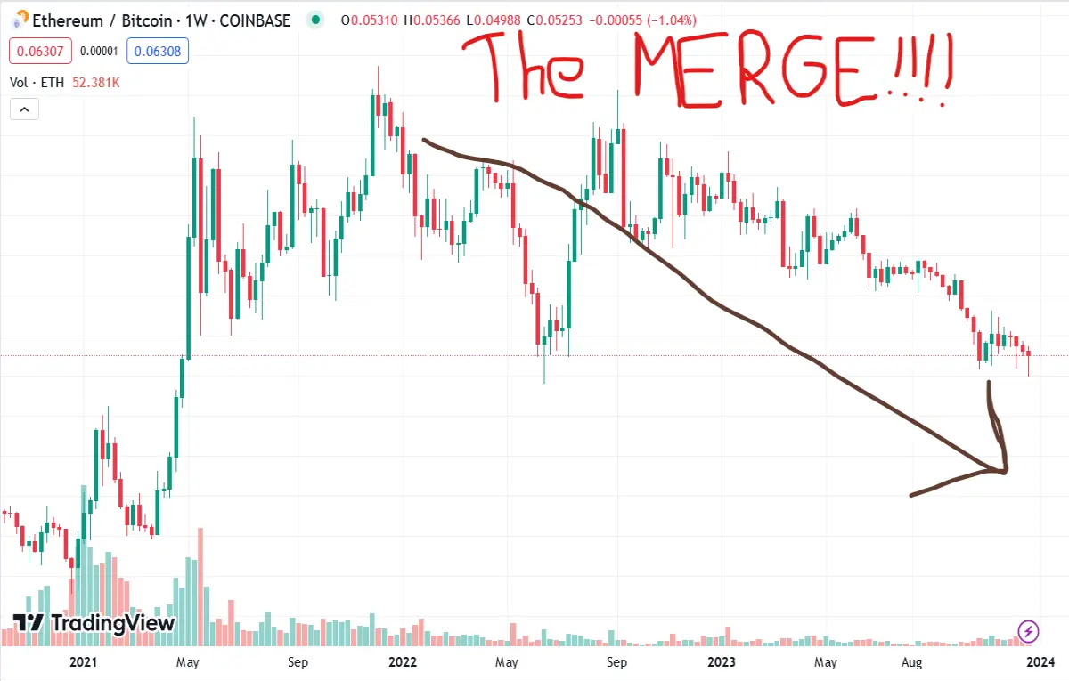 ether merge