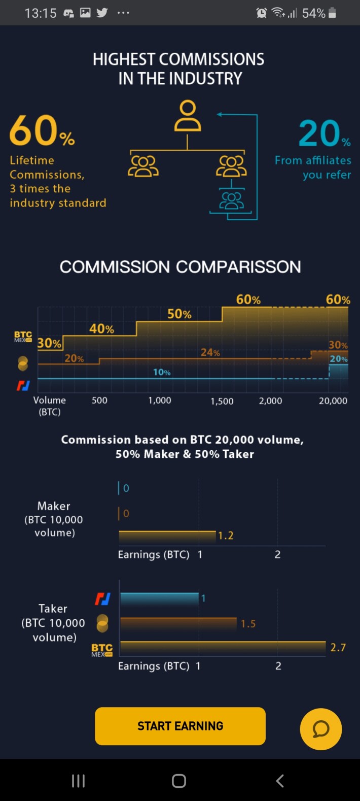 BTCMEX Affiliate Program
