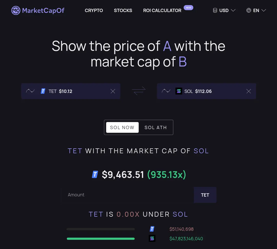 marketcapof determines the future growth of an asset based on the marketcapof another asset.