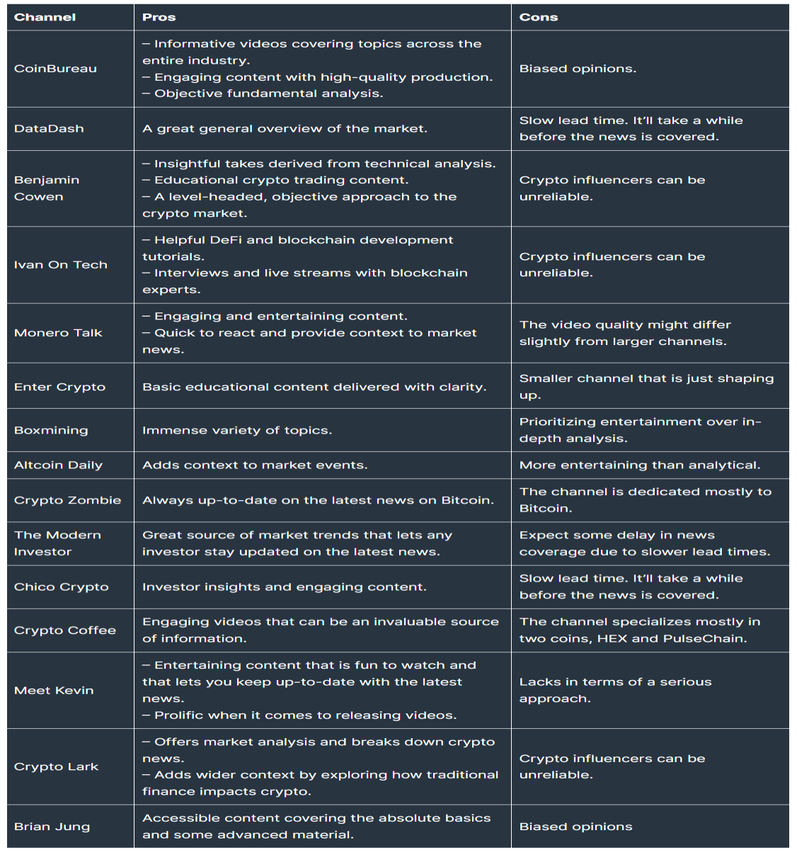 Best Crypto YouTube Channels: Comparison
