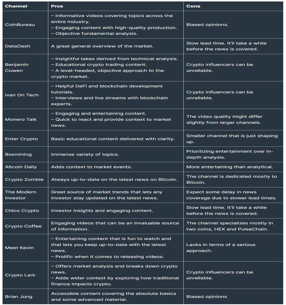 Best Crypto YouTube Channels: Comparison