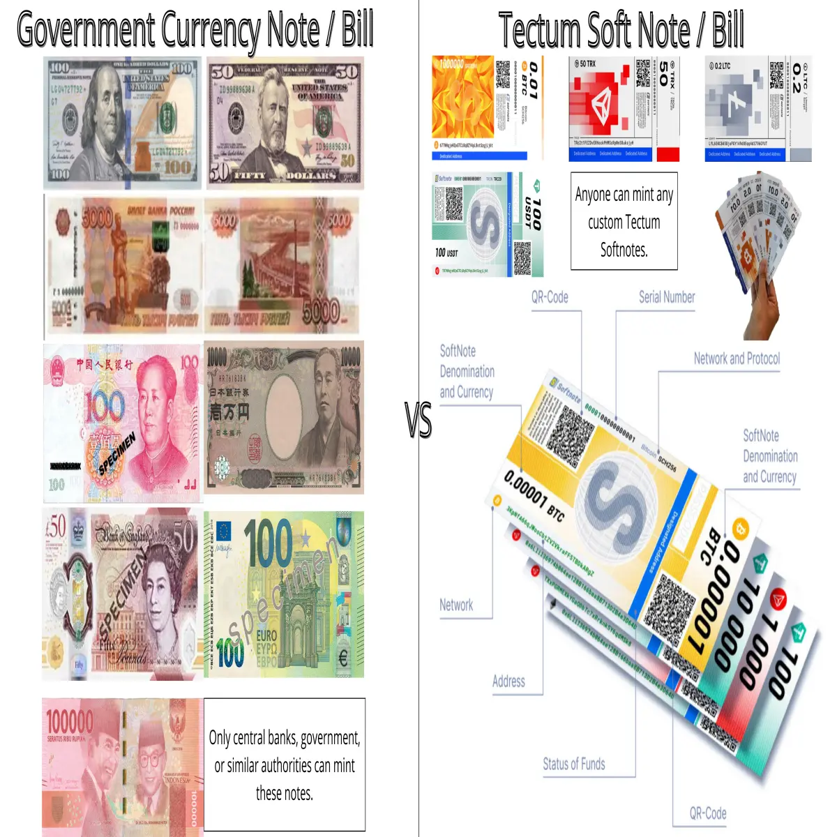 Art Design between Banknote vs Softnote