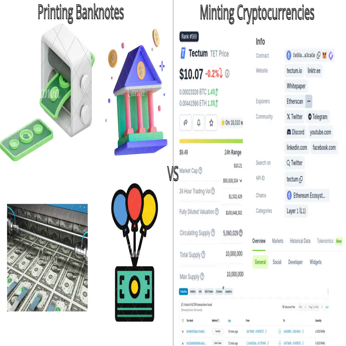 Cryptoccurency are more transparent than banknotes in terms of ownership and circulating supply.
