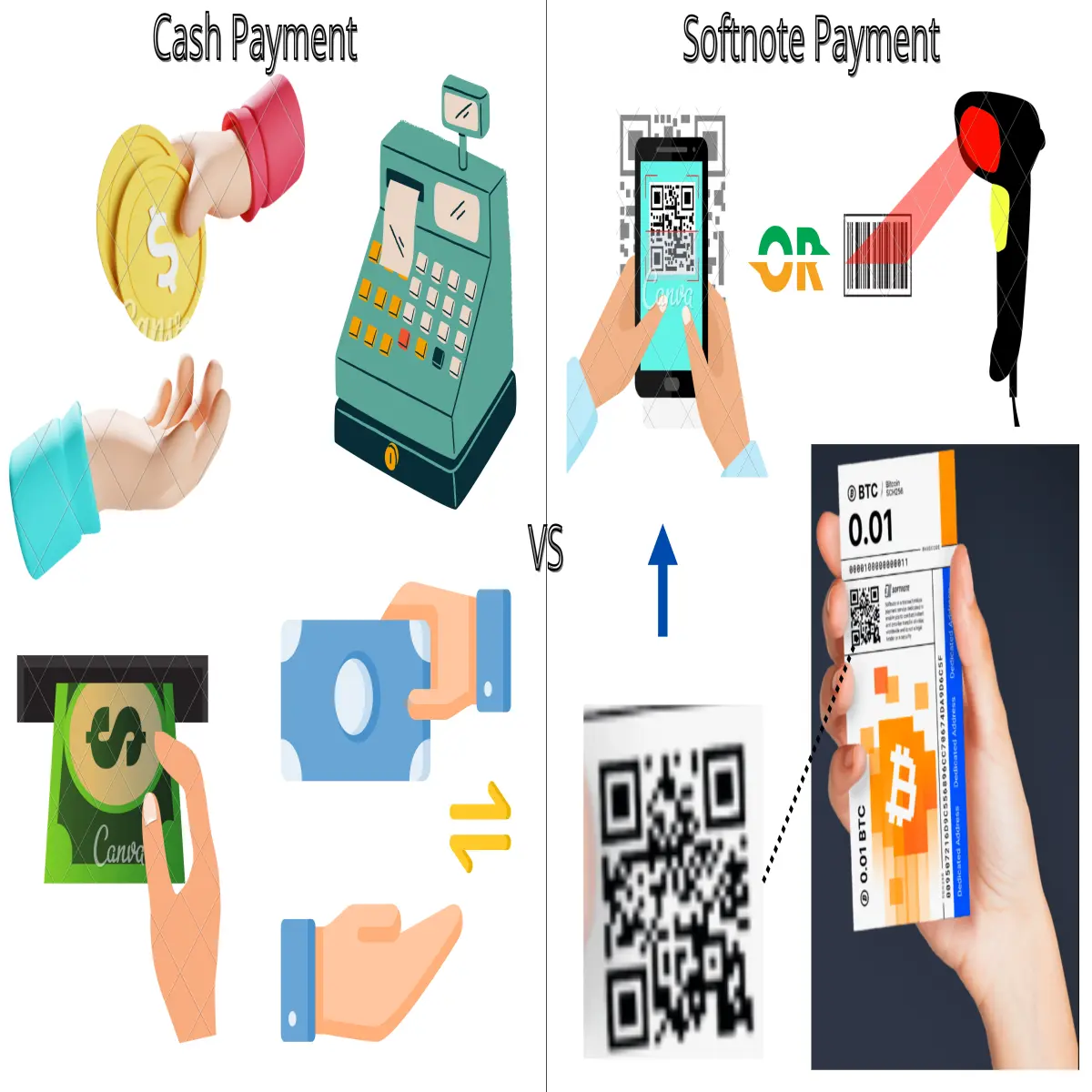 straight forward cash payment and qr payment of tectum softnote