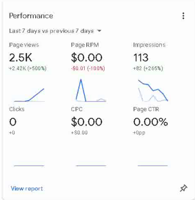 google AdSense performance on my website