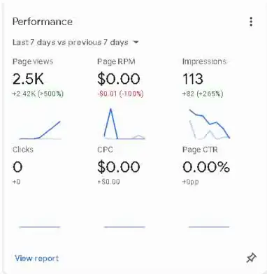 google AdSense performance on my website