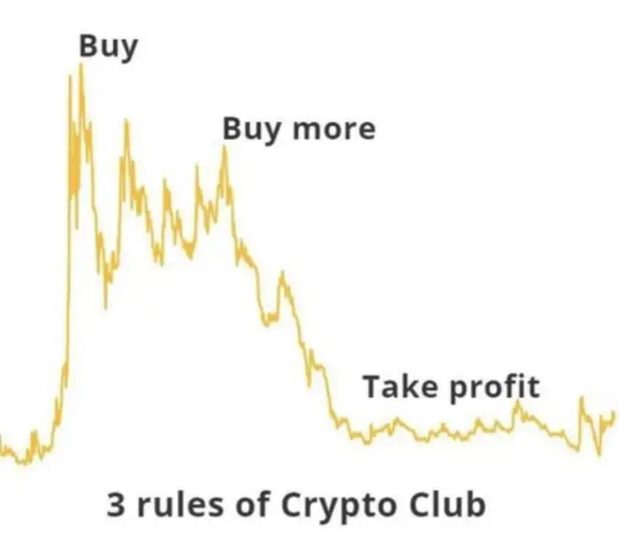 Golden rules of ______ cub