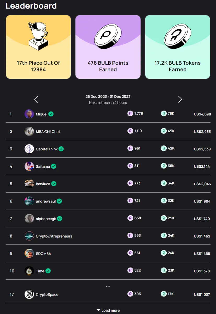 weekly rank