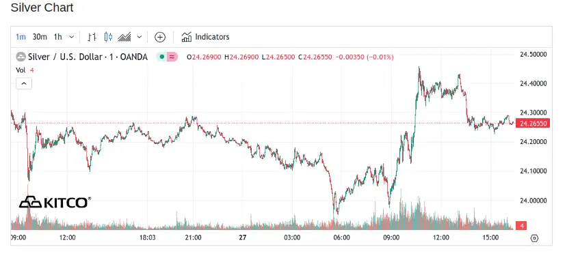 Spot Silver - December 27, 2023