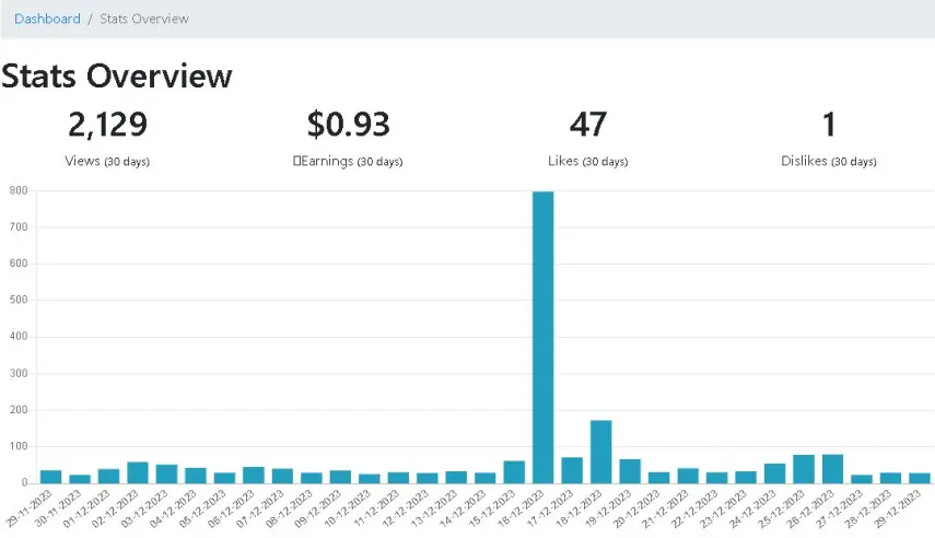 month income on publish0x