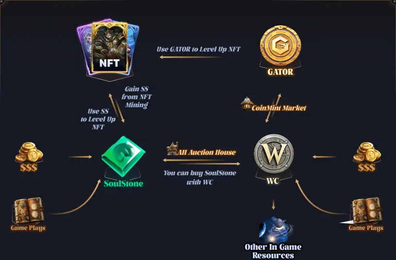 Gator Zeroverse gator token