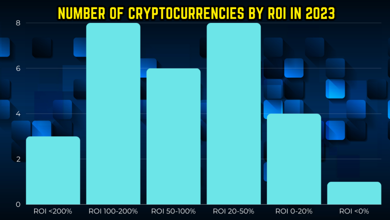 Top 30 crypto roi