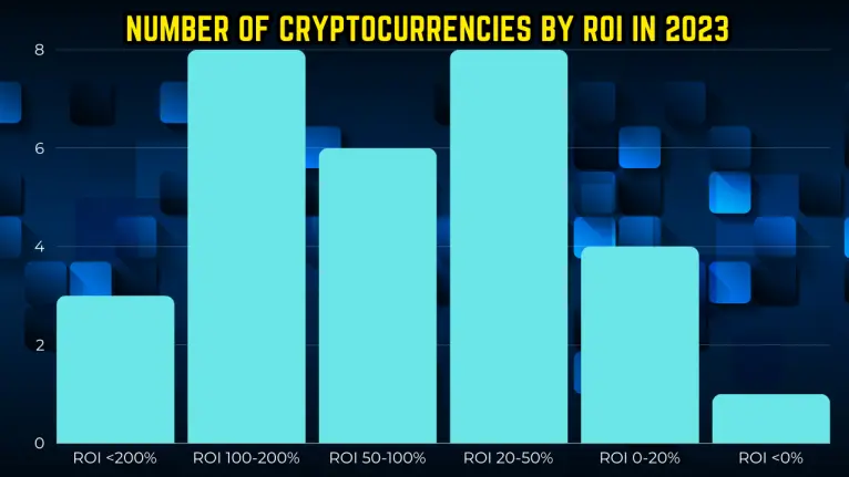 Top 30 crypto roi