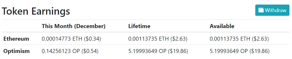publish0x december 2023 - earnings stats