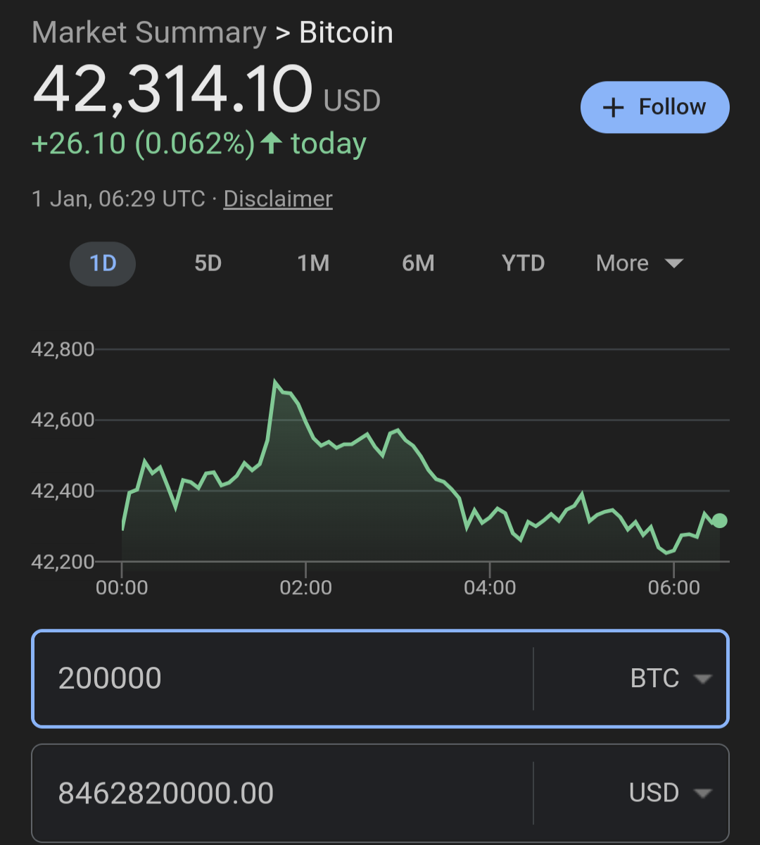 Bitcoin value of Mt. Gox Creditors
