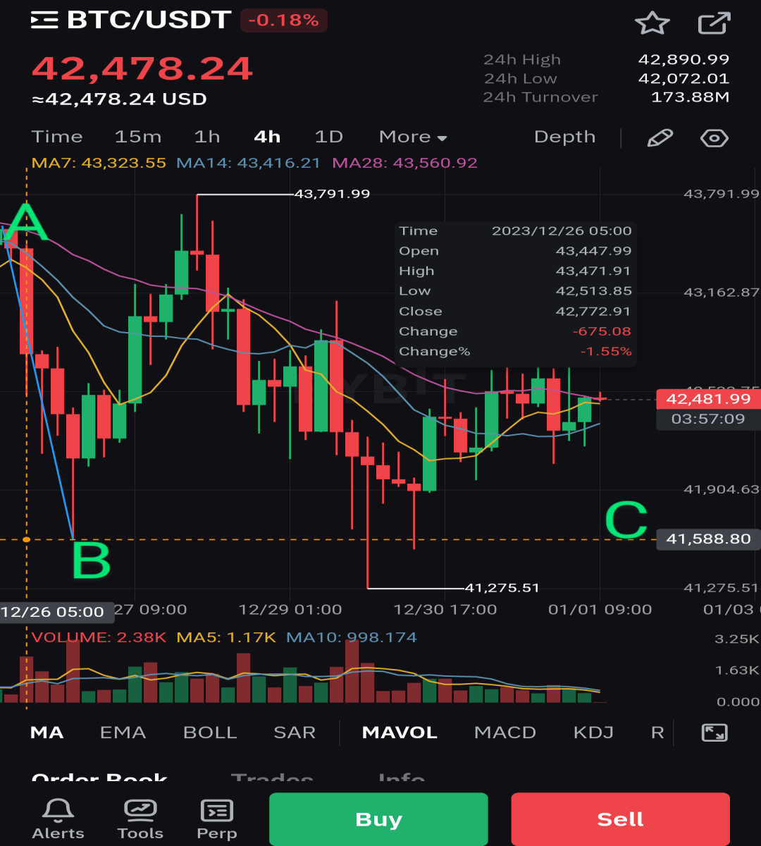 Mt. Gox sell off chart 26th December 2023