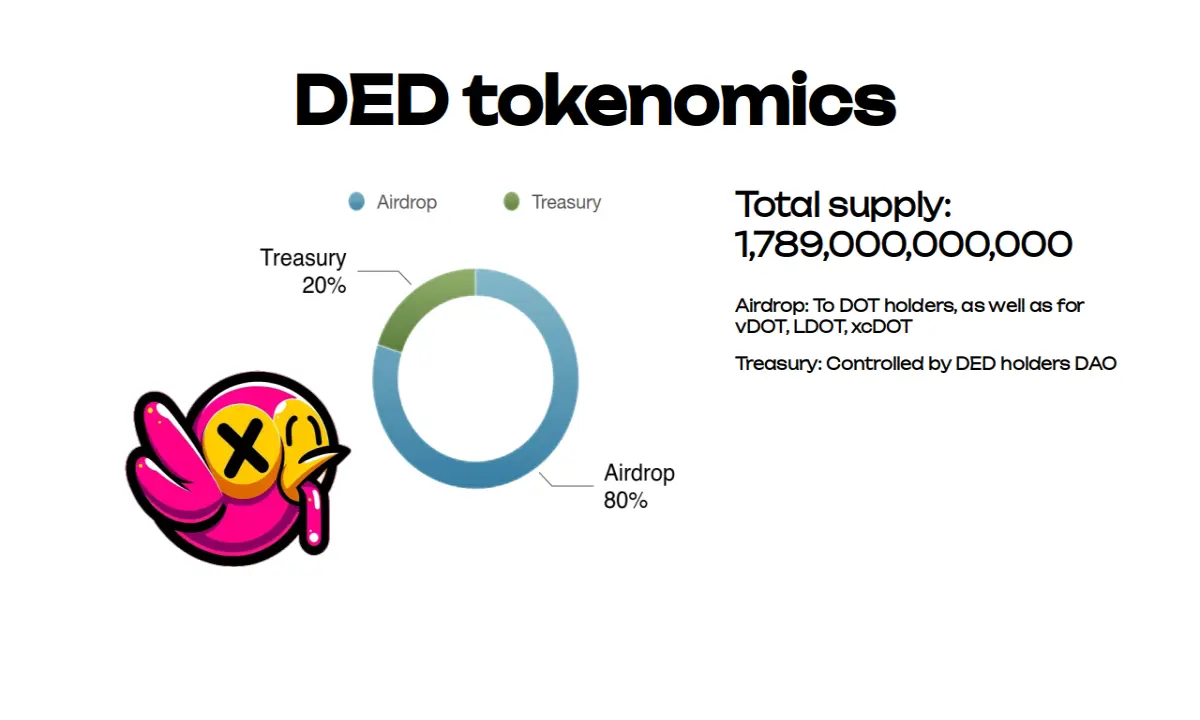 DED tokenomics