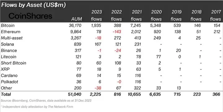 Asset Wise Inflow