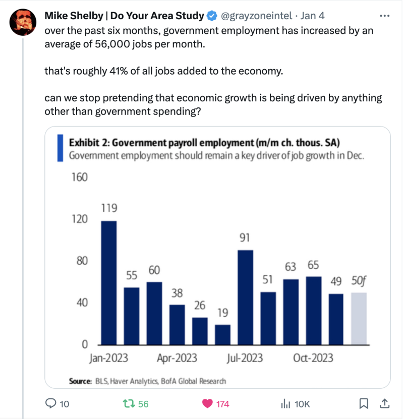 Government Jobs