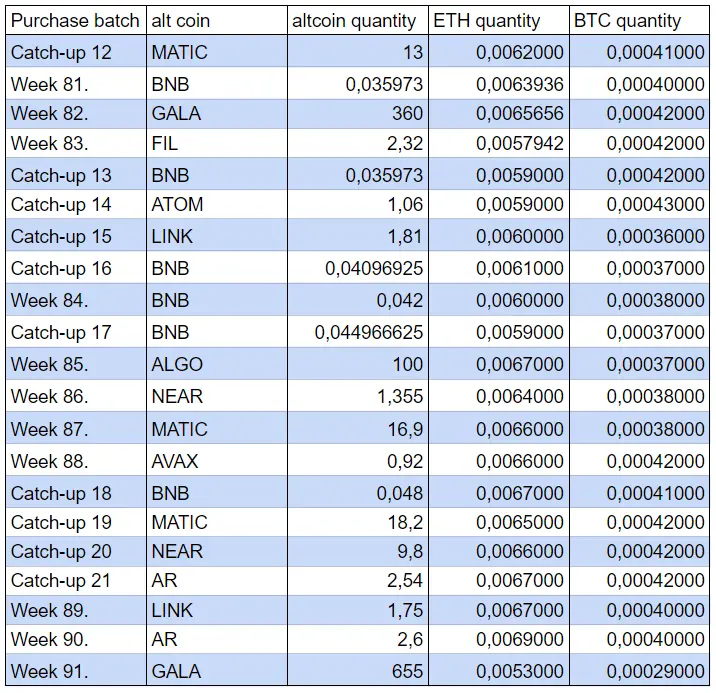 Purchase batches for XVII report