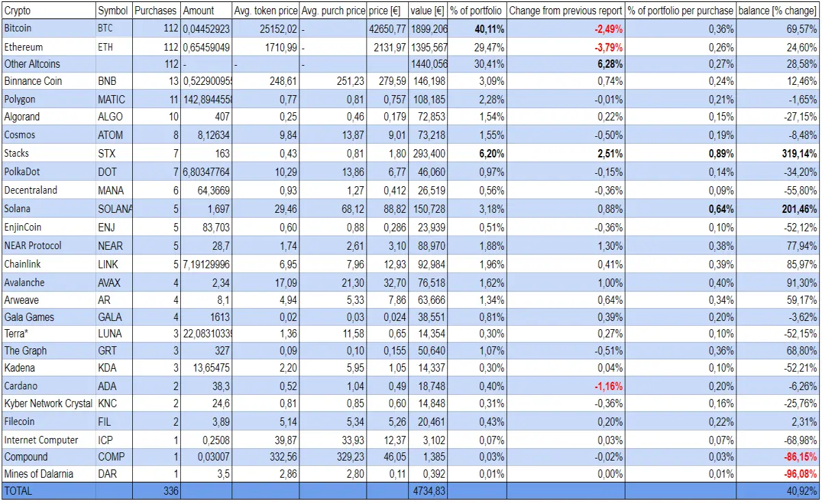 Portfolio state for XVII report