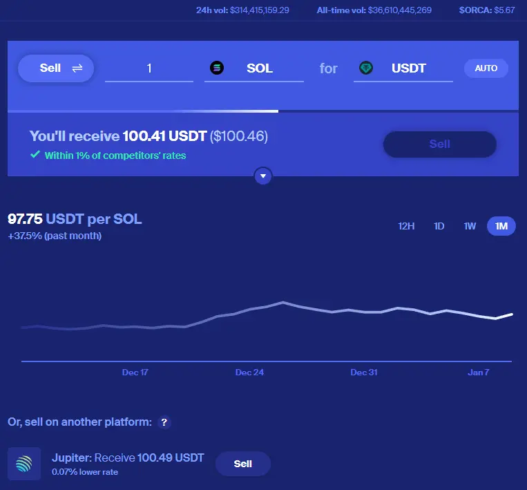 Swap SOL at Orca DEX