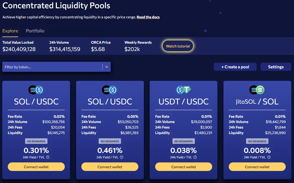 Orca liquidity
