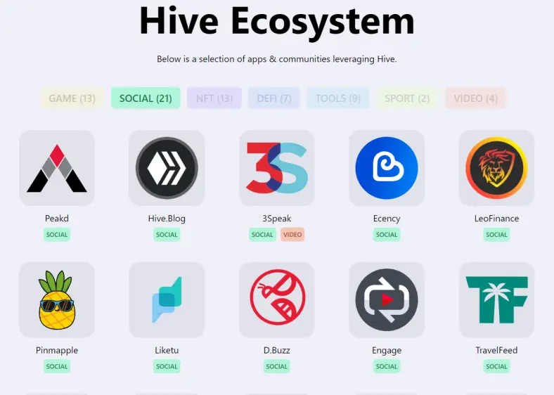 Hive ecosystem