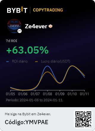 weekly earnings at bybit as a copytrader