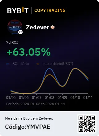 weekly earnings at bybit as a copytrader
