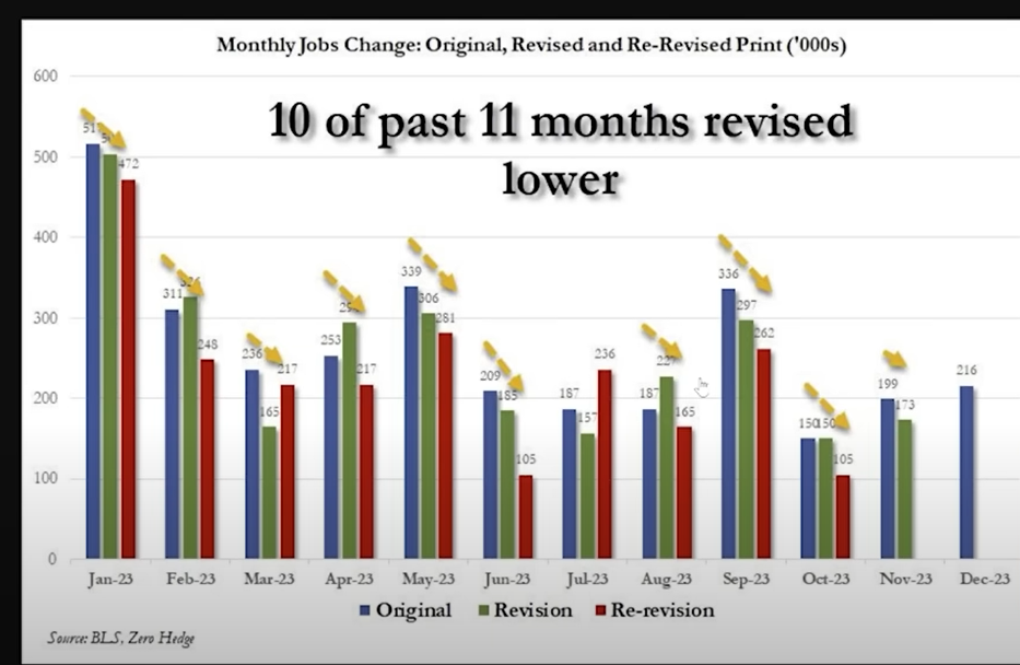 GDP-Revisions