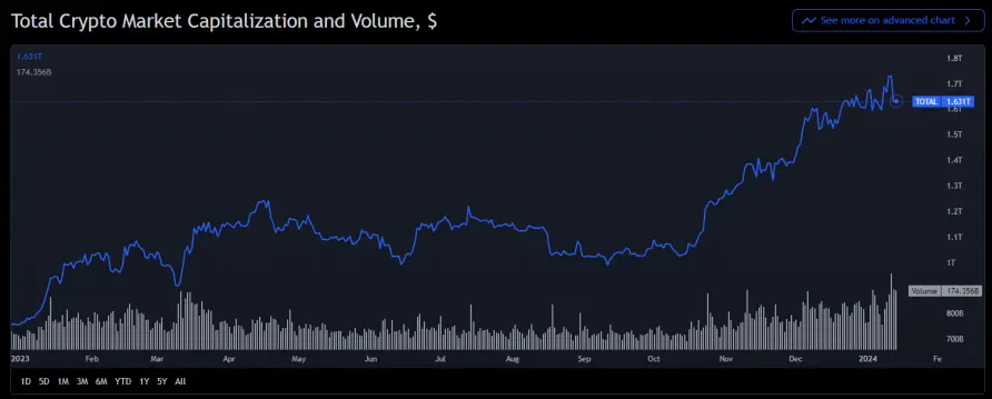 graphic image of the TOTAL