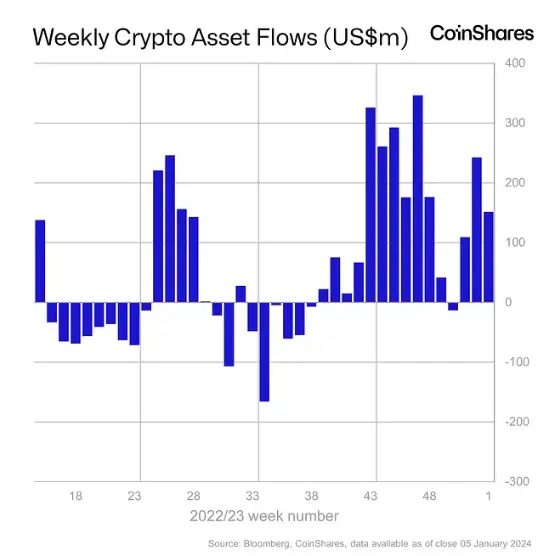 net flows into (out of) the cryptocurrency market